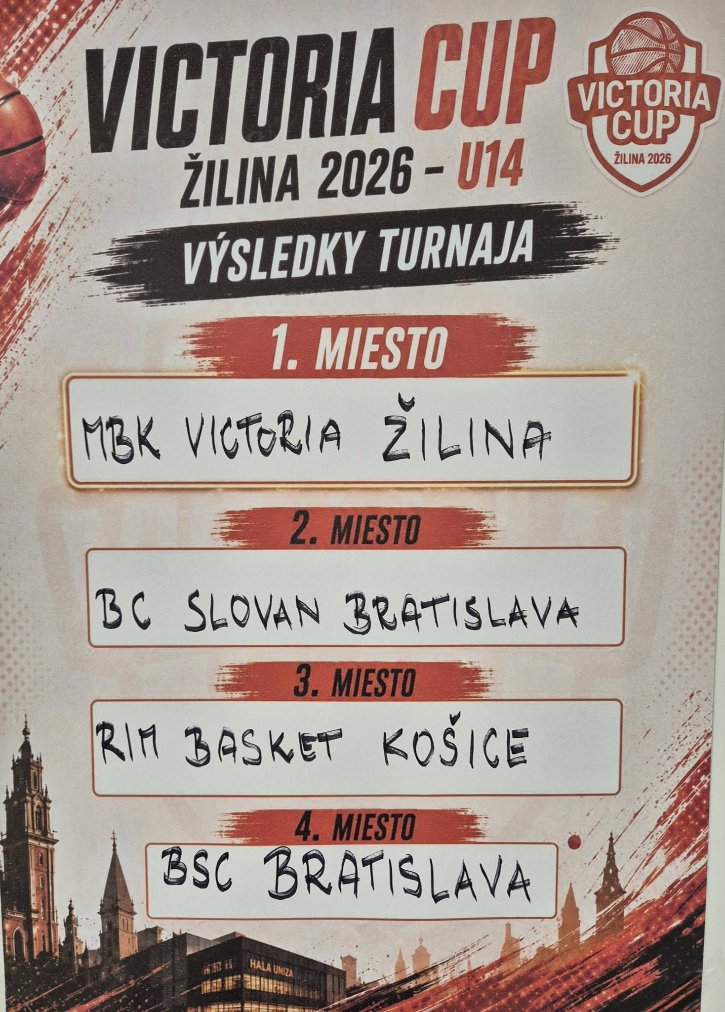 foto vysledky victoria zilina