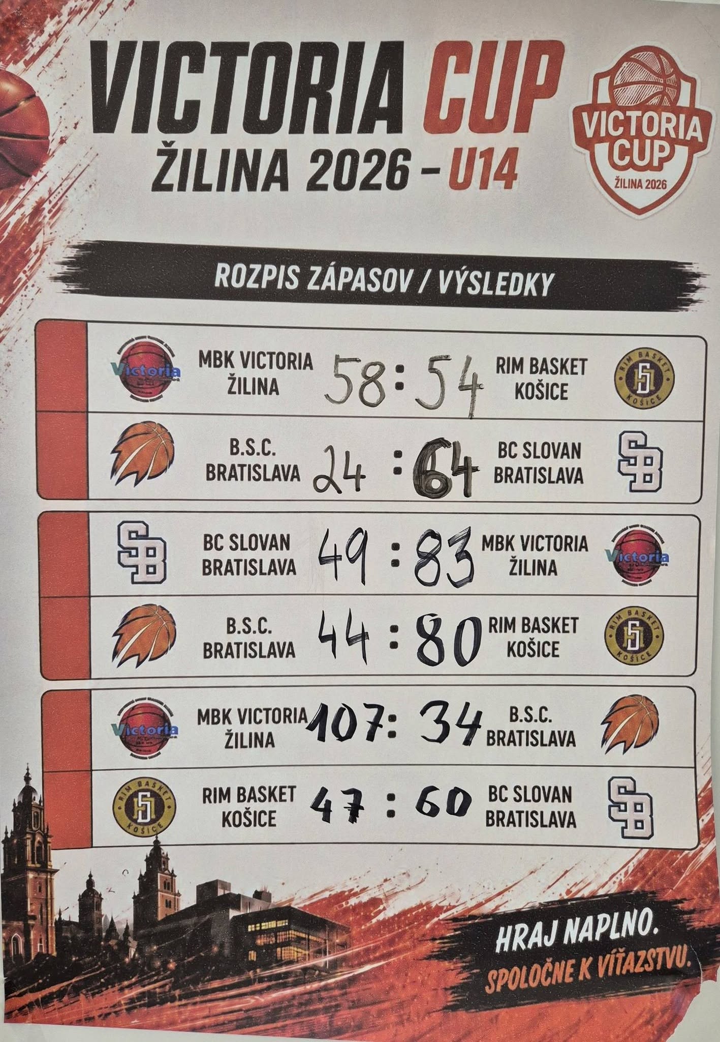 foto vysledky victoria zilina